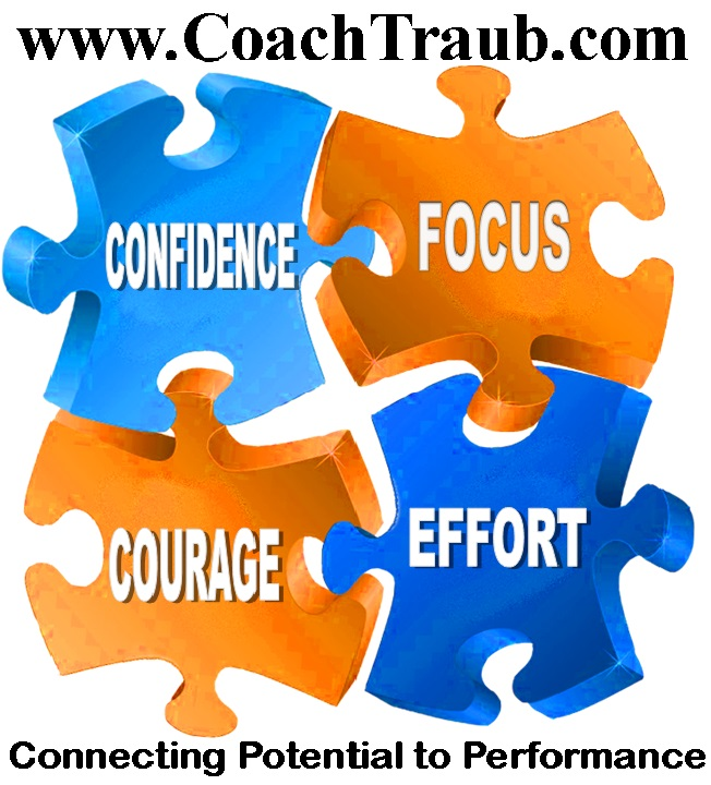 Confidence, Focus, Courage, Effort — Connecting Potential to Performance
